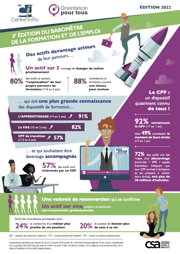 Infographie barometre Centre Inffo 2022.jpg